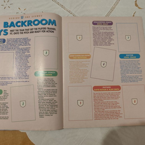 Panini England 96 sticker album used, empty
