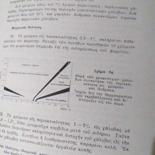 Mechanical engineering books used, set of 4 volumes NTUA