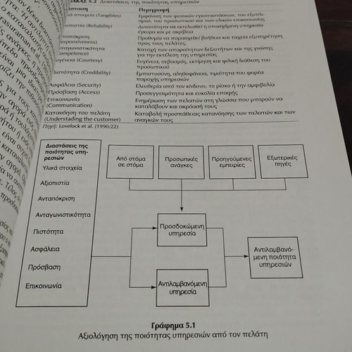 Strategic Marketing of Sport and Sport Recreation book like new