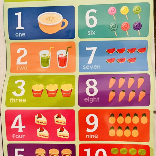 English learning posters like new for kids' room or classroom