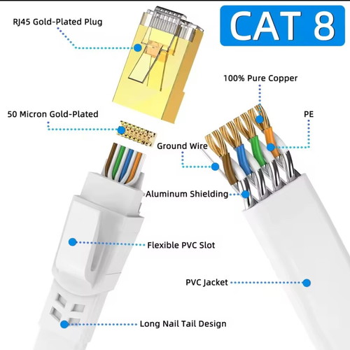 Internet Cable CAT8 40Gbps new