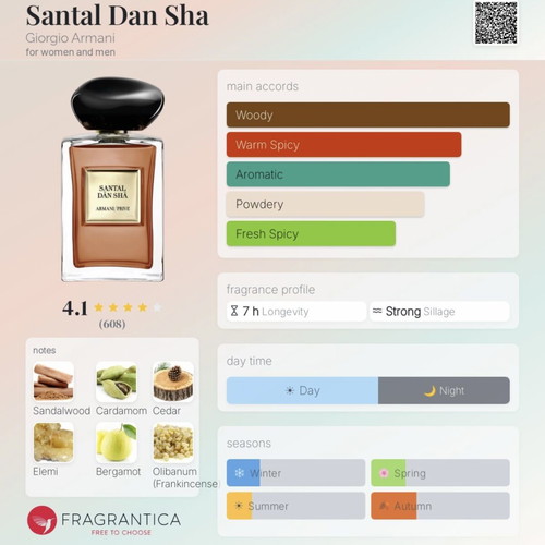 Armani Prive Santal Dan Sha and Oud Royal tester set 2x2ml new