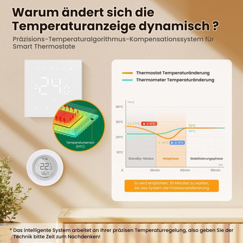 Miucda Smart WiFi Electric Thermostat like new, digital room control