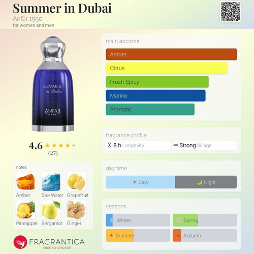 Anfar 1950 Summer in Dubai Eau de Parfum, 5 ml decant