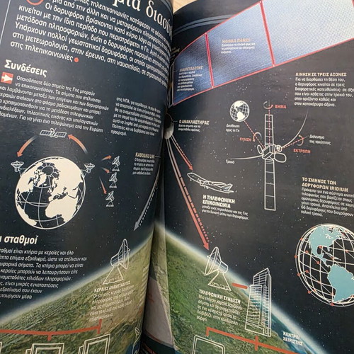 Atlas of Sciences The Exploration of Space book like new, Greek