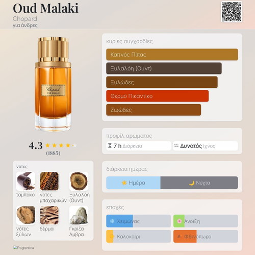 Oud Malaki Chopard Tester 3 ml Eau de Parfum new