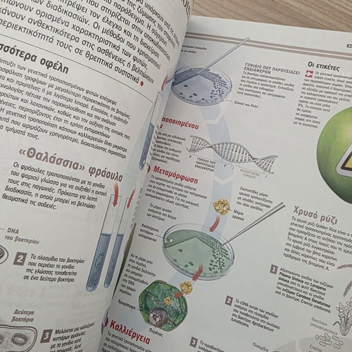 Atlas of Sciences Evolution and Genetics book like new