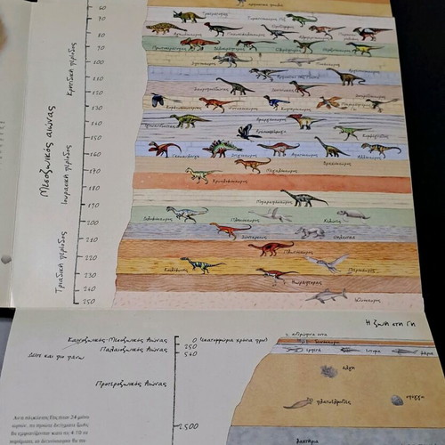 Dinosaur Book like new with embossed hardcover and interactive features