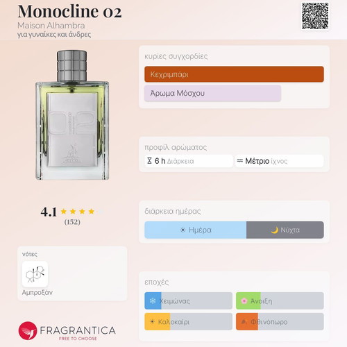 Monocline 02 Tester 3ml Eau de Parfum inspired by Escentric Molecule 02