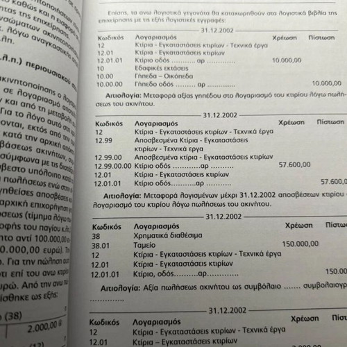 Financial Accounting Volume B like new