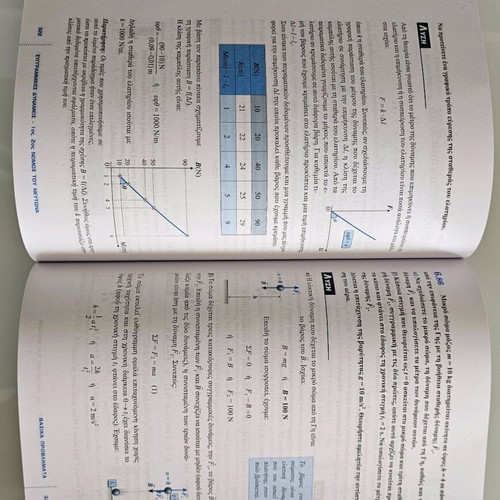 Physics A' Lyceum textbook new, unused
