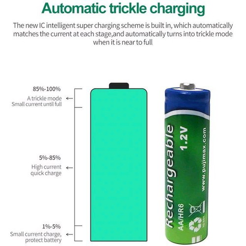 USB battery charger AA/AAA new, compact and convenient