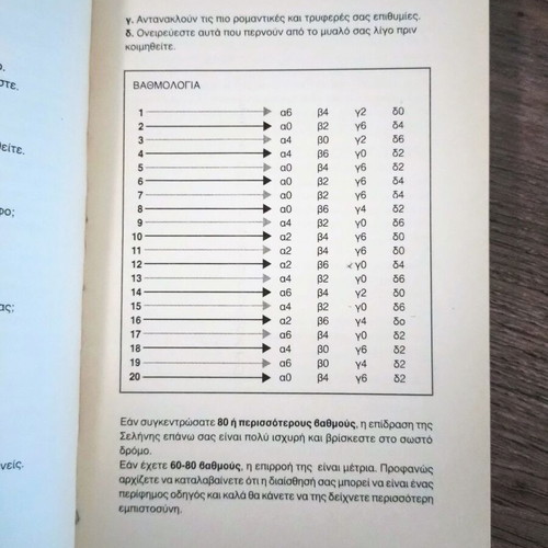 The Moons of Love by Kostas Lefakis used, Greek astrology book