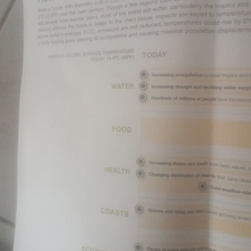 National Geographic Changing Climate double-sided poster like new
