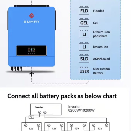 Inverter MPPT On/Off Grid 10.2KW New