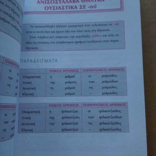 Grammar for 3rd Grade by Miltiadis V. used