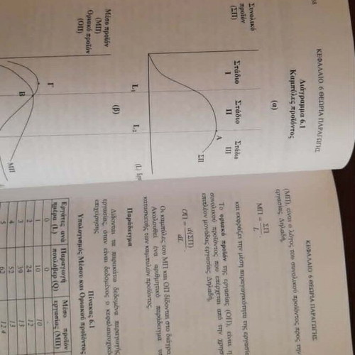 Introduction to Microeconomic Analysis by Pantelis Pantelidis new