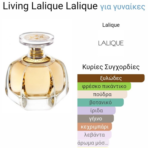 Living Lalique decant genuine perfume like new 5ml