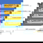  Smart Home - Zigbee Hub ZHWG11LM με OpenWRT - Home assistant
