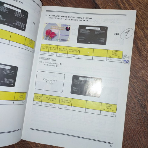 Cyprus Telecard Catalogs used, with notes and one torn