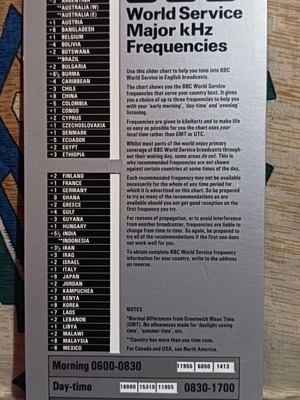 BBC World Service Frequency Calculator 1986-1988, mint