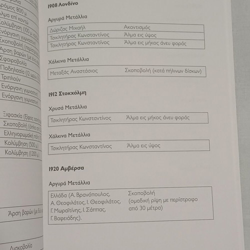 Book Proposals-Perspectives for Gymnasium-Lyceum new Athens 2004