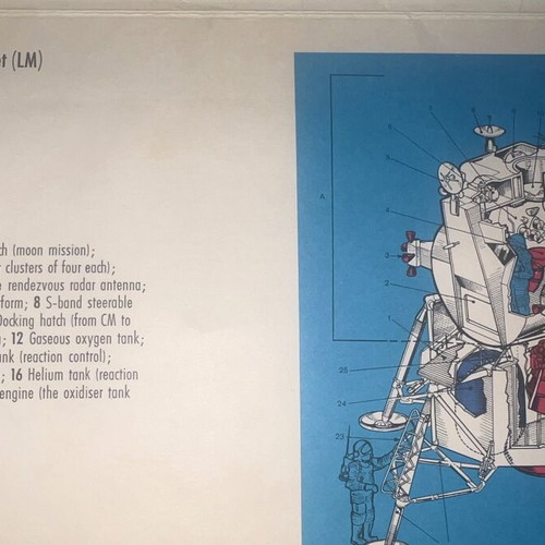 Space Age Moonwalk lithograph poster used, 1960s giant 170cm