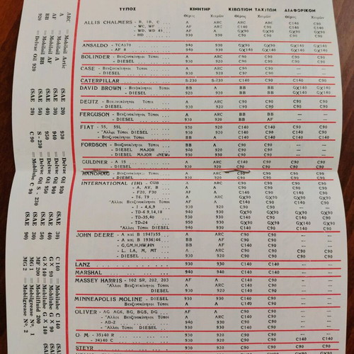 Vintage manual Farm Machinery Preventive Maintenance Mobil 1960s like new