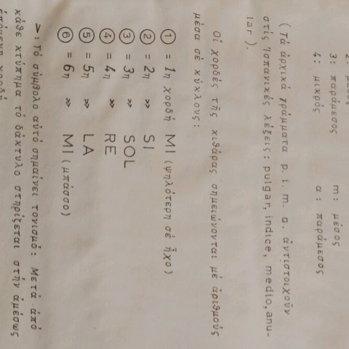 Music book collection of guitar pieces used