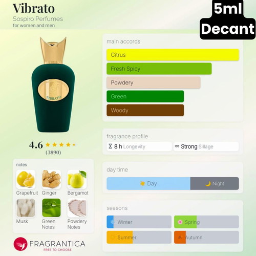 Sospiro Vibrato Eau de Parfum 5ml decant like new