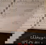  Βιβλία με παρτιτούρες για κιθάρα