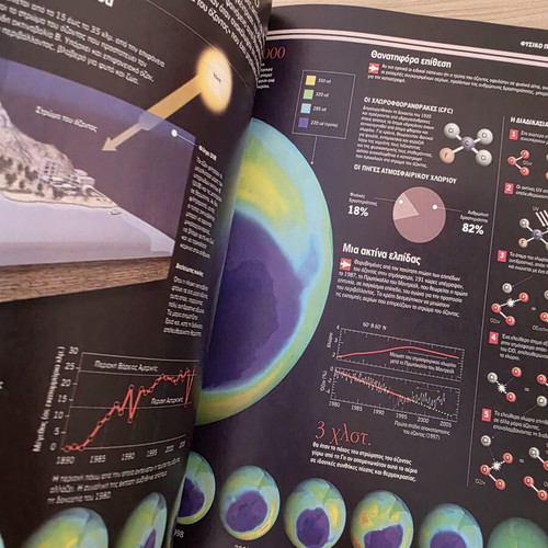 Atlas of Sciences: Natural Environment book like new