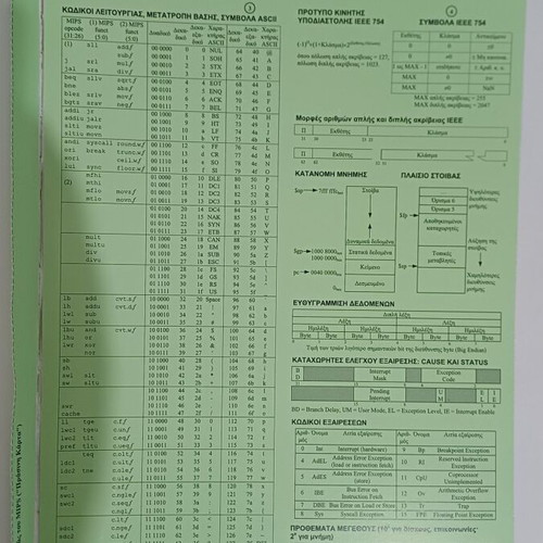 Computer Organization and Design new, hardware and software interface