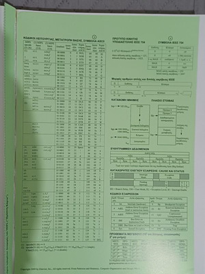 Computer Organization and Design new, hardware and software interface