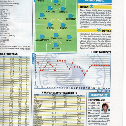 Greek Football Championship 2010-2011 new, ultimate guide