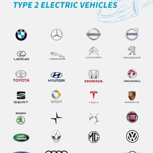 Type 2 Charging Cable for Electric Vehicles new
