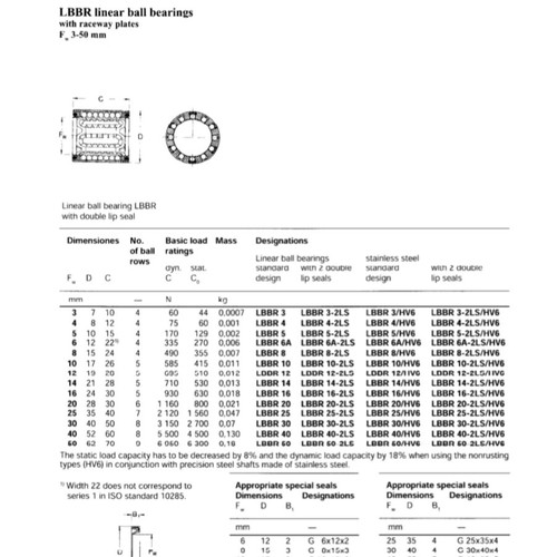 SKF LBBR 20 Linear Bearing new, made in Germany