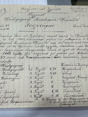 Απολυτήρια σχολικά μεταχειρισμένα ετών 1925 και 1944
