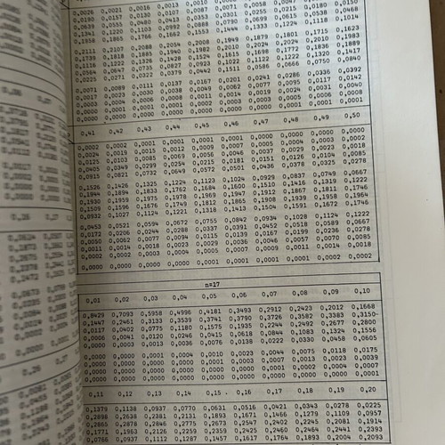 Vintage book Statistical tables for research like new