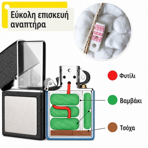 Lighter Repair Kit with Wick, Cotton, and Felt
