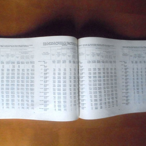 Research results on agricultural holdings 1977/78 used