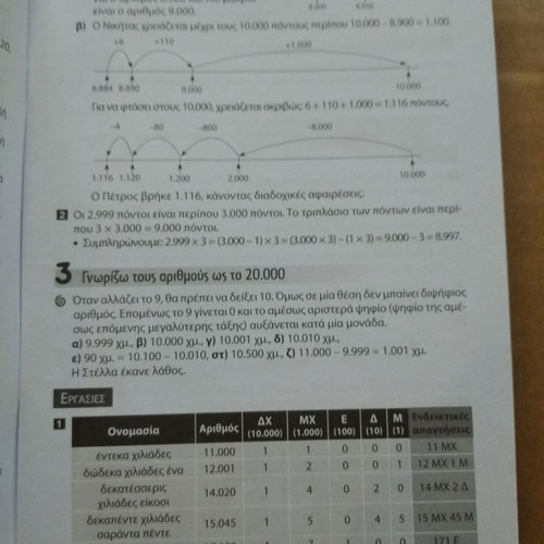 Math D' Primary Solutions of School Book Exercises like new