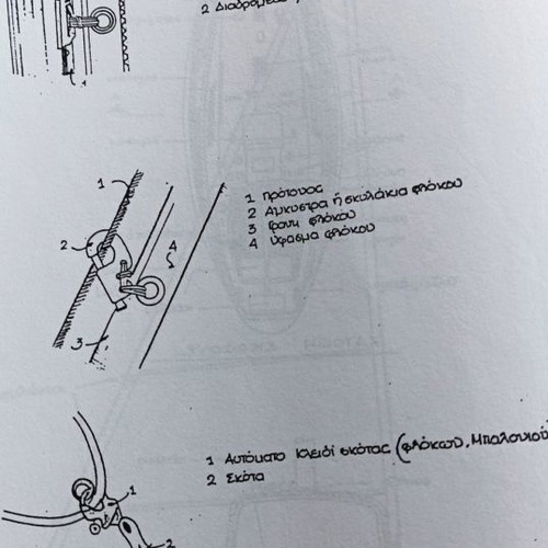 Sailing Notes Technical from Largest Sailing Club