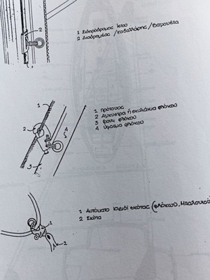 Sailing Notes Technical from Largest Sailing Club