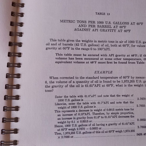 Petroleum Handbook book used, Chas. Martin Inspectors of Petroleum Inc, 1977