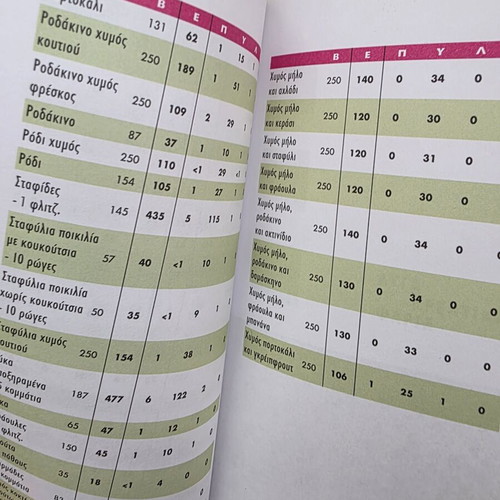 Calorie Guide with 2,500 Foods and Drinks, like new