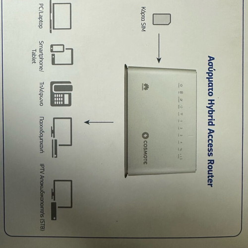 ISDN Hybrid Access Gateway HA35-11 new, router with SIM and Wi-Fi