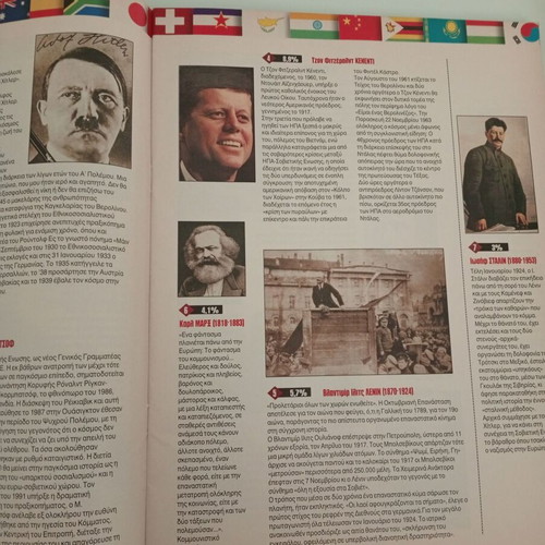 Tribute to the Faces of the Previous Millennium book used, Greek