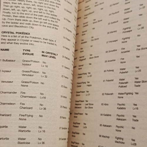 Your Most Wanted Tops Book No13 magazine like new