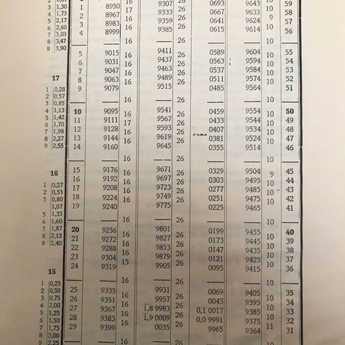 Trigonometry used, 1956 edition for Gymnasium Grade H